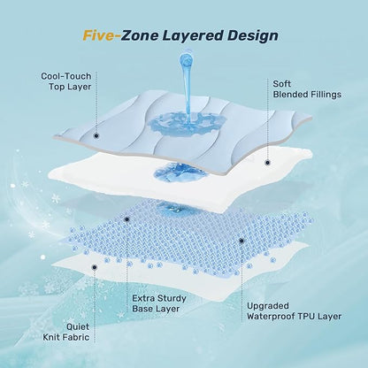 Unikome Ultra Soft Waterproof Mattress Pad King, Cooling Mattress Protector for Hot Sleepers, 5-Layers Noiseless Washable Mattress Cover with 8"-21" Deep Pocket (Light Blue, 78x80)