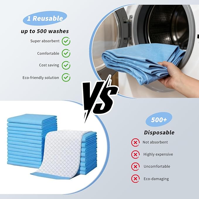 Reusable Leakproof Bed Pads, 4 Pack 34" x 36" Washable Heavy Absorbency Incontinence Underpads, Blue Mattress Protector for Adults, Children, Pets