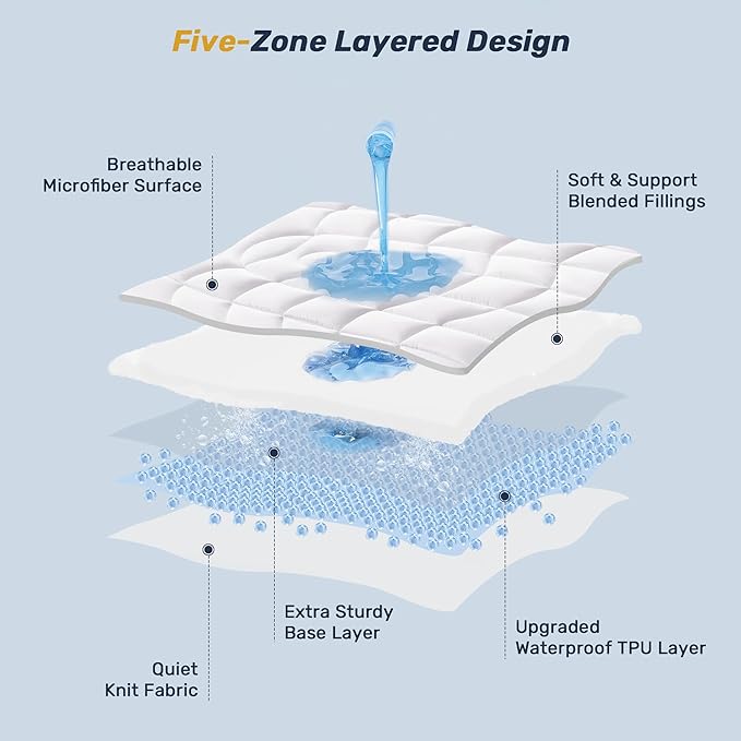 Unikome King Mattress Pad Waterproof, Ergonomic Quilted Mattress Topper for Back Pain Relief – Breathable Bed Cover with Deep Pocket (Fits 8-21 Inches), Noiseless & Machine Washable (White, 78x80)