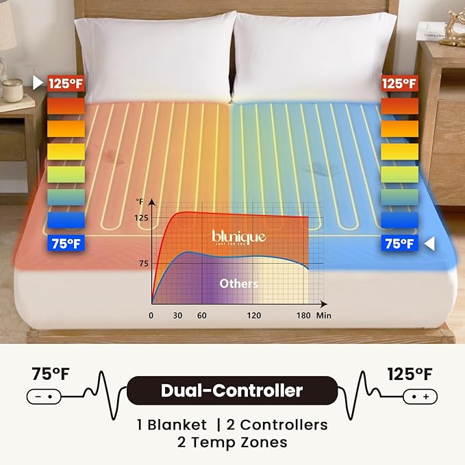 Electric Heated Mattress Pad King Size Dual Control Bed Warmer, Deep Pocket, Side Storage Pouch for Controller, Machine Washable, 3D Air Layer Fabric, 78"x80", Grey