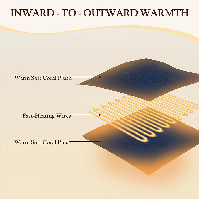 Electric Heated Blanket 72"x84" Full Size - 4 Heat Levels, 10H Auto Shut Off, Ultra-Soft Coral Fleece Heated Blanket with Overheat Protection, Fast Heating, Machine Washable - Dark Blue