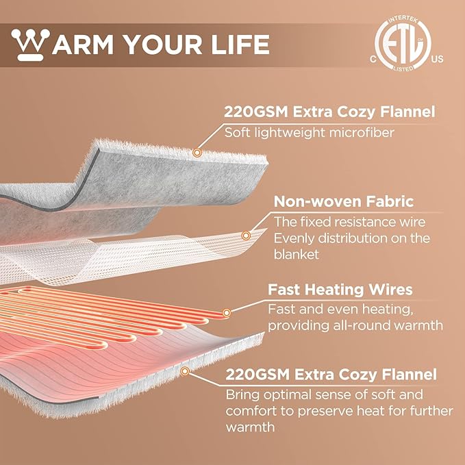 Westinghouse King Size Electric Heating Blanket, 10 Levels, Auto Shut Off, Fast Heating, Machine Washable (King, 100x90 Inches, Charcoal)