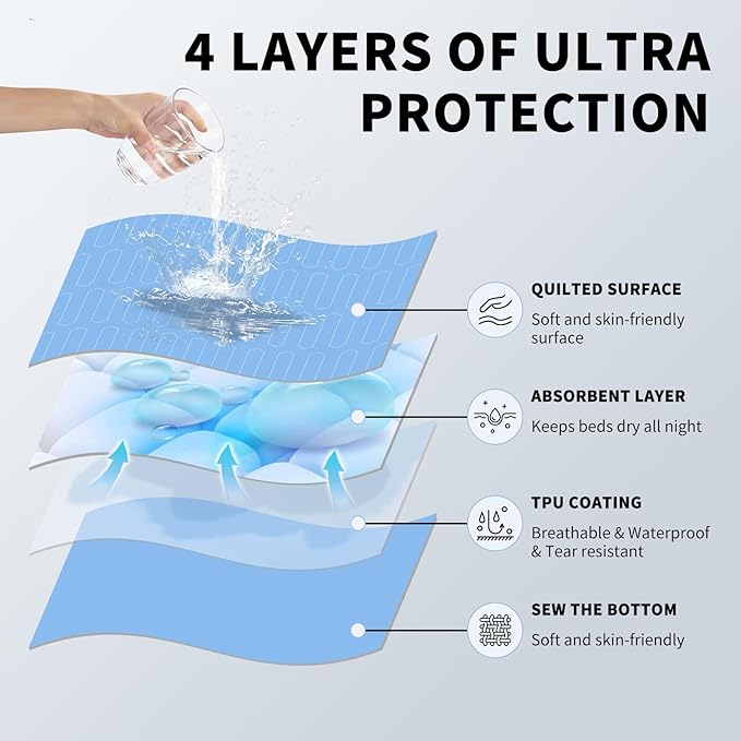 Reusable Leakproof Bed Pads, 4 Pack 34" x 36" Washable Heavy Absorbency Incontinence Underpads, Blue Mattress Protector for Adults, Children, Pets