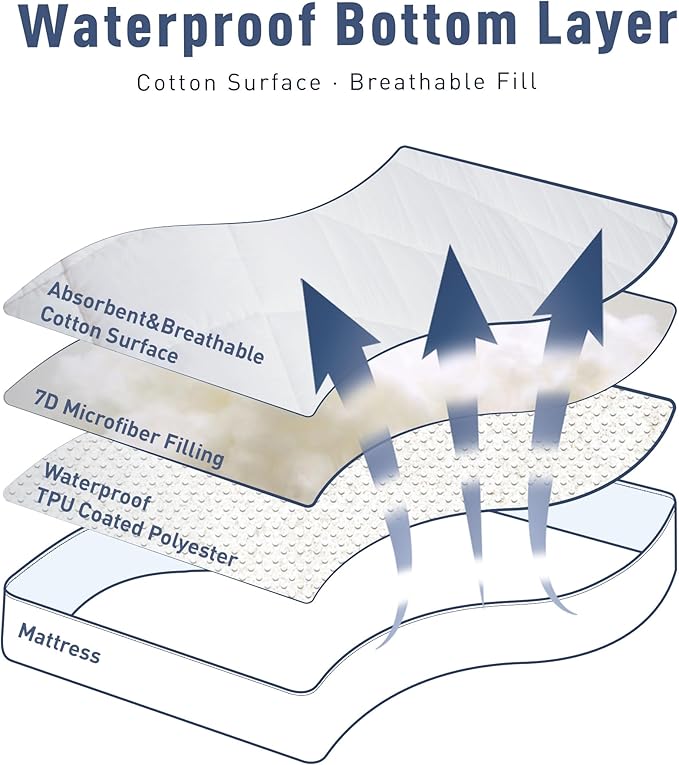 Sunflower Quilted Twin Mattress Protector, Mattress Pad Twin College Dorm, Cotton Mattress Cover Waterproof, 18-22" Extra Deep Pocket Thin Version, Hypoallergenic Soft Durable