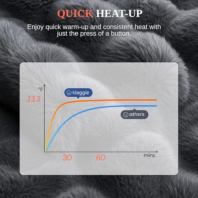 Electric Heated Blanket Throw 50"x60" Grey Ultra Soft Luxury Fluffy Faux Rabbit Fur Machine Washable 6 Heat Settings 4 Hours Auto Off Overheat Protection for Home Office Use