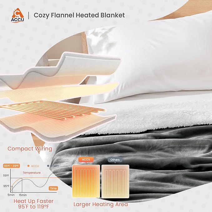 Cozy Heated Blanket Throw Size - Fast Warming Electric Throw Blanket with 6 Heat Settings & 4 Hours Auto-Off, Ideal Gift for Her, 50"x60", Slate Grey