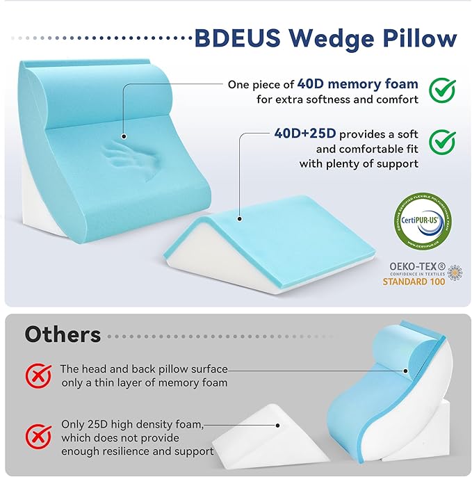 BDEUS 4pcs Orthopedic Bed Wedge Pillow Set for Sleeping, Memory Foam for Sleeping,Breathable Triangle Pillow Wedge, Post Surgery Memory Foam for Back, Leg Pain Relief, Sitting