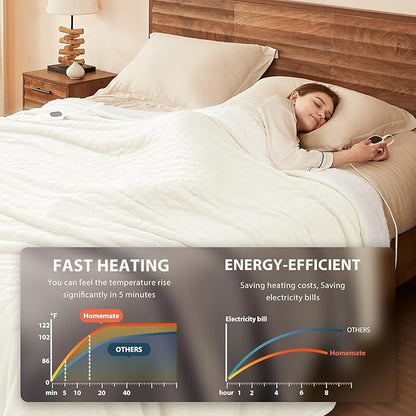 Homemate Heated Blanket Electric Throw - 50"x60" Heating Blanket Throw 1/2/4/6/8 Hours Auto-Off 10 Heat Level Over-Heat Protection Flannel Sherpa ETL Certification