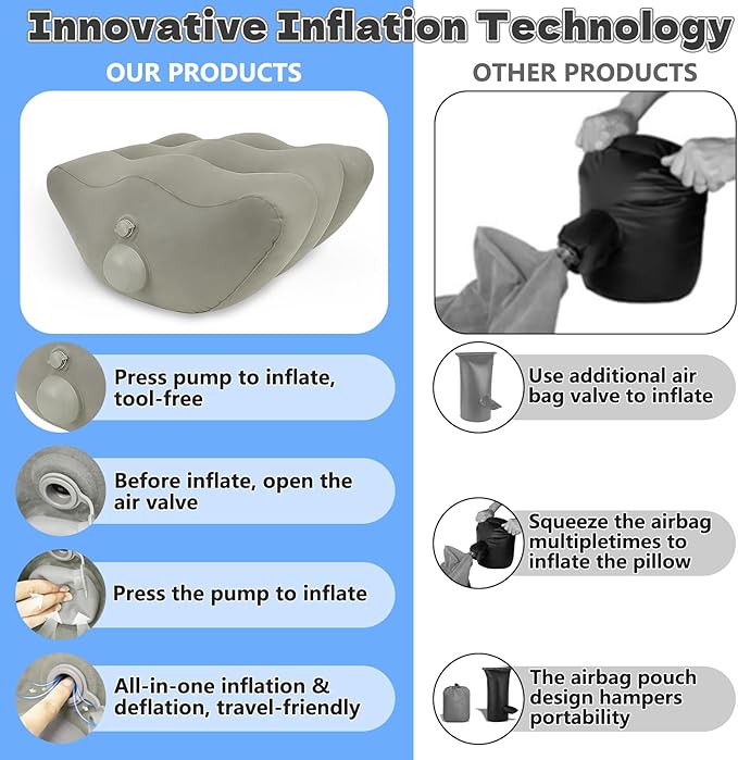 Inflatable Leg Elevation Pillow After Surgery, Wedge Leg Elevating Pillows for Injury Recovery, Blood Circulation, Swelling, Legs Support Cushion Knee Hip Ankles Pain