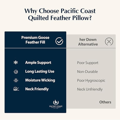 Pacific Coast Bed Pillow, Hotel Goose Feather and Down Pillow for Sleeping, Pillow with Classic Diamond Pattern, Medium Supportive, 100% Cotton Shell, Queen Size Set of 1