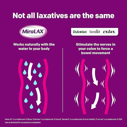 MiraLAX Gentle Constipation Relief Laxative Powder, Stool Softener with PEG 3350, No Harsh Side Effects, Single Dose Mix-In Pax with Mixing Stirrers, Travel Pack, 10 Dose