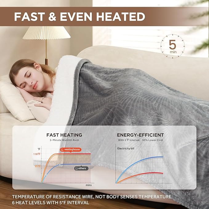 Westinghouse Electric Blanket King, Flower Jacquard Heated Blanket King Size with 10 Heating Levels and 1-12 Hours Auto-Off, Flannel to Sherpa Reversible, Machine Washable, 90" x 100" Inch, Grey
