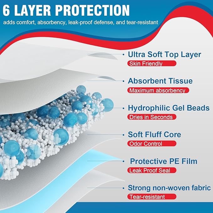 Tear-Resistant Incontinence Bed Pads 40'' x 36'' 125 Gram Heavy Duty Disposable Underpads Chucks Pads for Adults, Kids & Elderly | Protection Pads for Bed, Sofa, and Chair (10 Count)