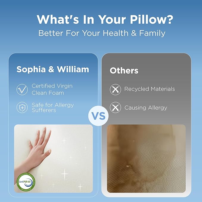 Sophia & William Memory Foam Pillow Standard Size, Dual-Firmness for Side, Back and Stomach Sleepers, Bed Pillow with Better Support and Durability