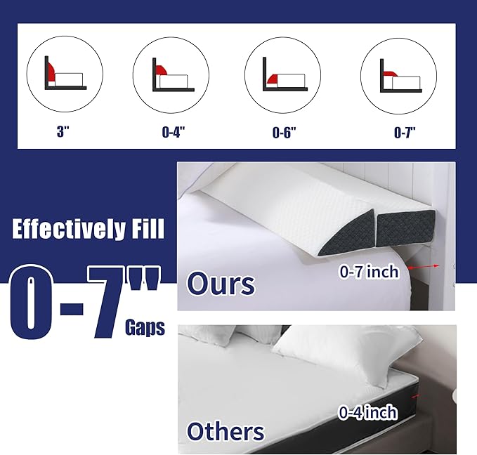 HOMBYS Pillow Wedge for Headboard Gap,Mattress Wedge Gap Filler Full Size,Bed Crack Pillow,Foam Bed Gap Filler,Multifuctional Headboard Space Filler with Side Pocket,Fill The Gap (0-7")