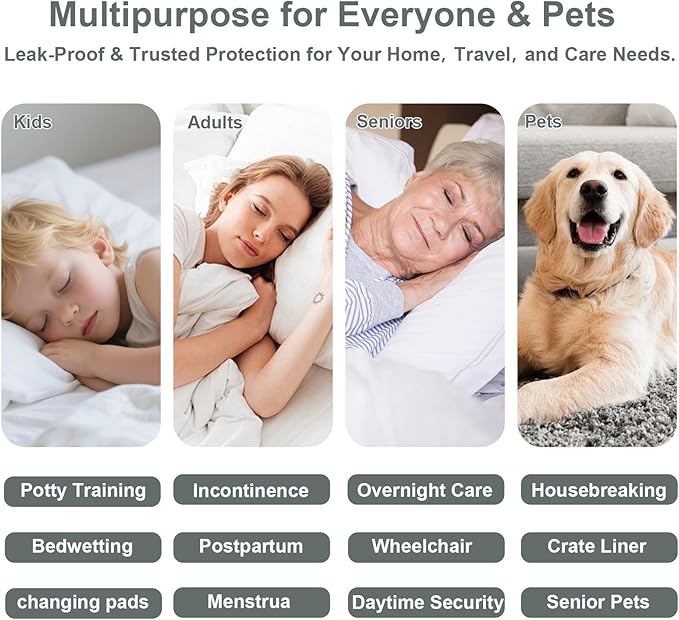 Heavy Absorbency Washable Underpads - Large Waterproof Reusable Bed Pads for Adults, Kids, and Dogs, Incontinence Bed Pads for Eld Assistance, 36x72 Slip Resistant Protector for Bedwetting