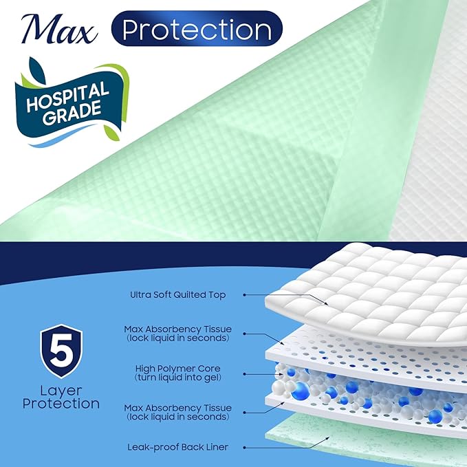 50 Count Hospital Grade 130 Gram 36” x 36” Max Absorbency Disposable Underpads, Leakproof Quick Drying XXXL Bed Pads Disposable for Adults, Kids, Pets Incontinence Pads, Pee Pads