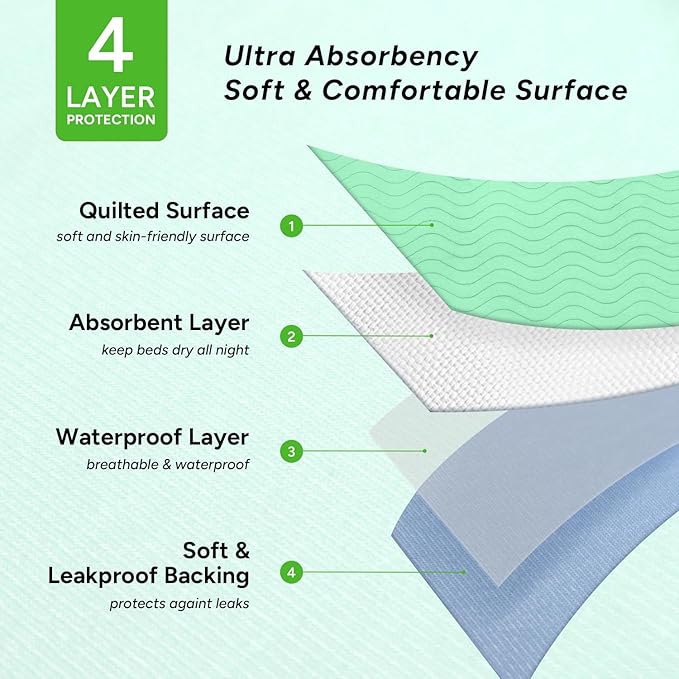 WhyWorry Washable Bed Pads for Adult Incontinence, 34" x 36" (Pack of 2) Washable Pee Pads for Bed Wetting, Heavy Absorbency Reusable Underpads for Elderly & Kids, Waterproof Mattress Protector, Green