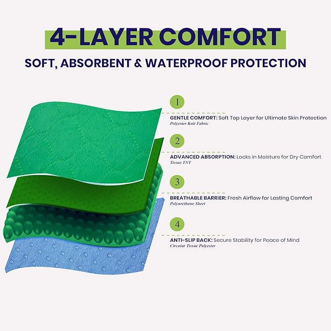 Absorbent Positioning Bed Pads for Elderly with 6 Handles 34"x36"- Washable Waterproof Incontinence Draw Sheets - Reusable Bed Mobility Under Pads for Seniors Disabled & Bedridden Patients-Fast-Drying
