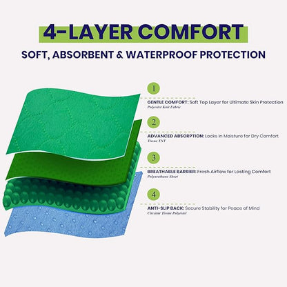 Absorbent Positioning Bed Pads for Elderly with 6 Handles 34"x36"- Washable Waterproof Incontinence Draw Sheets - Reusable Bed Mobility Under Pads for Seniors Disabled & Bedridden Patients-Fast-Drying