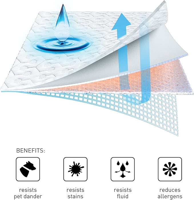 Bedgear Cal King Dri-Tec Mattress Protector – Waterproof, Breathable, Washable, Adjustable Base Compatible – Deep Pocket Fitted Pad Fits 18” Mattress – White