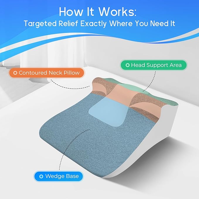 Bed Wedge Pillow for Sleep Apnea, Acid Reflux& Snoring Relief, Post-Surgery Recovery Pillow with Ergonomic 3-in-1 Certified Memory Foam for Back, Neck& Head Support (Gray & White)