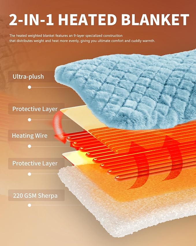 Homemate Heated Blanket Electric Throw - 50"x60" Heating Blanket Throw 1/2/4/6/8 Hours Auto-Off 10 Heat Levels Over-Heat Protection Luxury 800 GSM Faux Fur 200 GSM Sherpa ETL Certification
