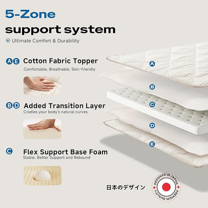 Aircliff Japanese Floor Futon Mattress Queen Size, Roll Up Tatami Mat, Sleeping Pad, Shikibuton, CertiPUR-US Certified Foam Floor Bed Mattress for Sleeping, Dormitory, Guest Bed, Designed in Japan