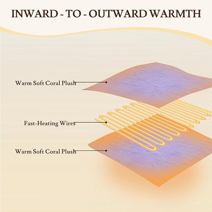 Electric Heated Blanket 90"x100" King Size - 4 Heat Settings & Dual Controllers, 10H Auto Shut Off, Ultra-Soft Coral Fleece Heated Blanket with Overheat Protection, Light Purple
