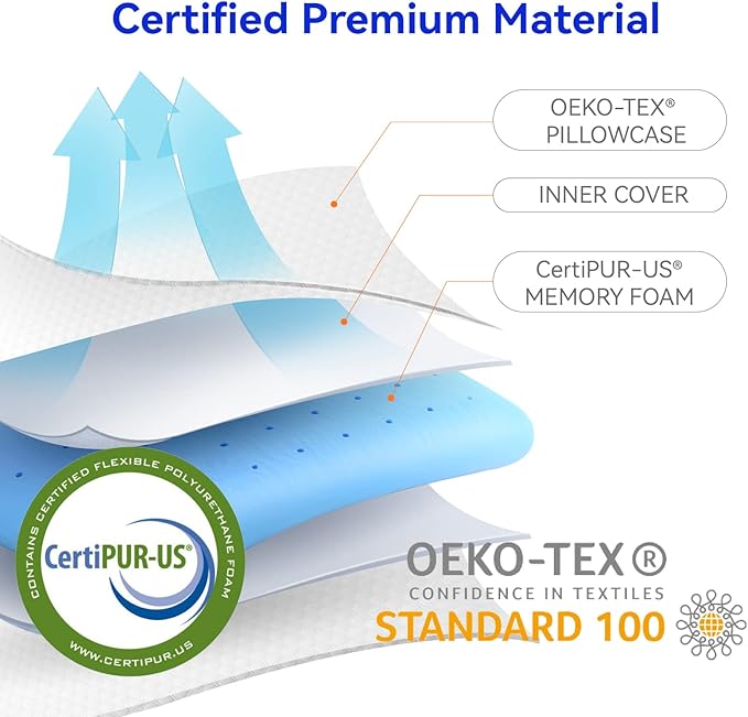 inight Memory Foam Pillows, for Sleeping, Soft Tex Pillow, Bed Pillows for Back Sleepers & Side Sleepers - 1 Pack Standard Size, 5 Inches Loft