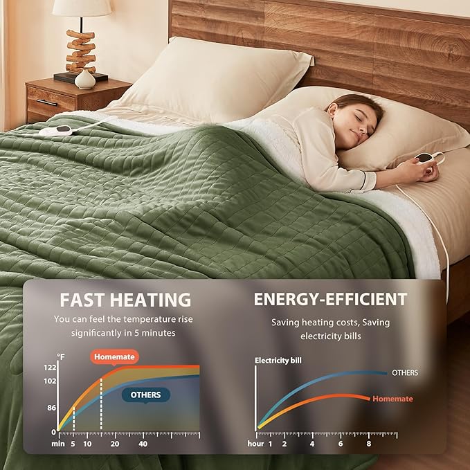 Homemate Electric Heated Blanket King Size - 100"x90" Heating Blanket King Size Dual Control 1/2/4/6/8 Hours Auto-Off 10 Heat Level Over-Heat Protection Flannel Sherpa ETL Certification