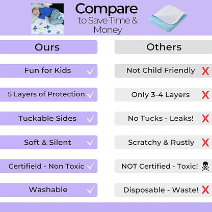 Hygge Sheets® Potty Training Pee Pads for Kids, Toddlers - 100% Waterproof, Non Slip Bed Wetting Pad for Full Size Beds - Washable, Reusable Mattress & Sheet Protector - Space