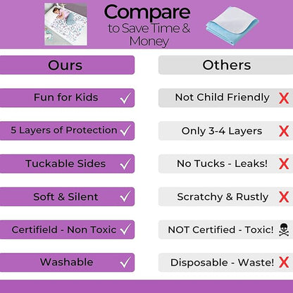 Hygge Sheets® Potty Training Pee Pads for Kids, Toddlers - 2 Pack - 100% Waterproof, Non Slip Bed Wetting Pad for Twin Beds - Washable, Reusable Mattress & Sheet Protector - Unicorn