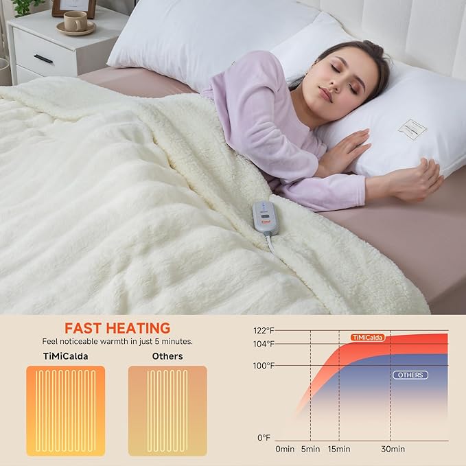 Heated Blanket Electric Twin- 62"x84" Soft Thick Faux Fur Electric Blanket for Sofa with 5 Heat Levels & 4 Hours Auto-Off Overheat Protection, Warm Cozy Gifts, Cream