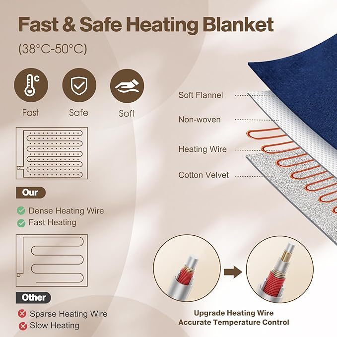 Heated Blanket Electric King Size 90"X100",Electric Blanket with 6 Heat Settings & 1-10 Hours Time Settings Auto-Off,Machine Washable Heating Blanket for Home and Office (Blue)