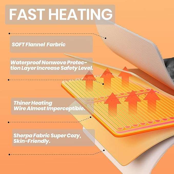 Electric Heated Blanket, Flannel & Sherpa Fast Heating Soft Fleece Heated King Blanket 90"x100" with 6 Heating Levels & 10H Auto Off - Grey