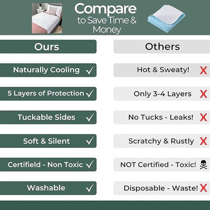 Hygge Sheets®️ Organic Washable Incontinence Bed Pads with Tucks - 100% Waterproof Reusable Mattress Protector Underpads - Rayon derived from Bamboo - Cali King