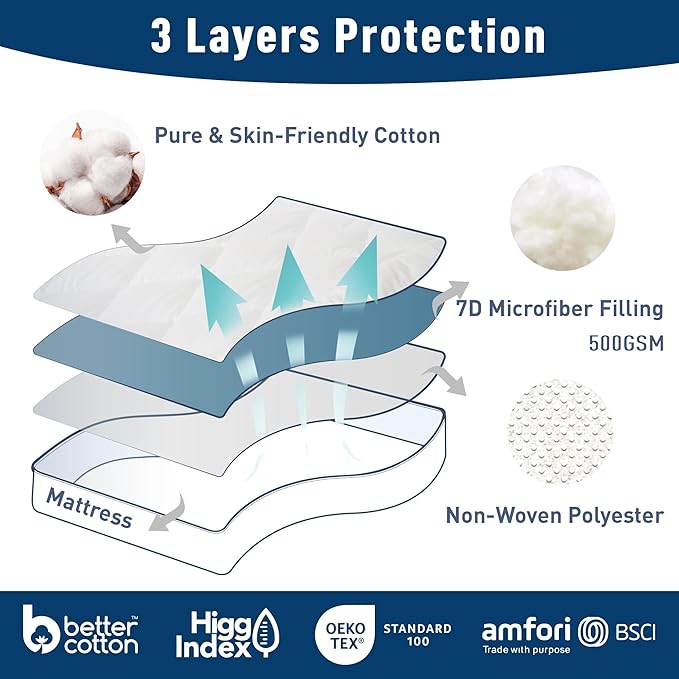 Twin XL Mattress Pad Extra Thick Cotton Mattress Topper for College Dorm Quilted Fitted Mattress Cover 18-22" Deep Pocket Down Alternative Pillow Top Fluffy & Breathable(39x80, White,Thick)