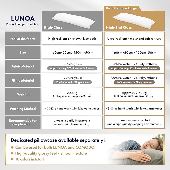 High-End Body Pillow - Made in Japan - 63"x20" (160x50cm) - Ultra Resilient & Smooth Touch - Washable Insert - LU9900LS-T Genuine Product Fabric Feel Level up
