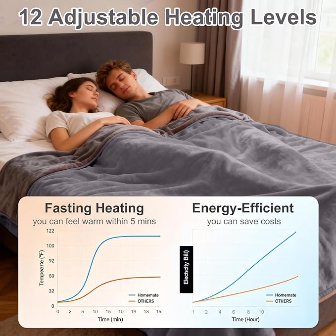 Heated Blanket Electric Blanket King 90"x100" Dual Control Flannel Heating Blanket with 12 Heat Levels 12H Timer Auto Shut-Off Overheat Protection Soft & Cozy Machine Washable (King Size (90"x100"))
