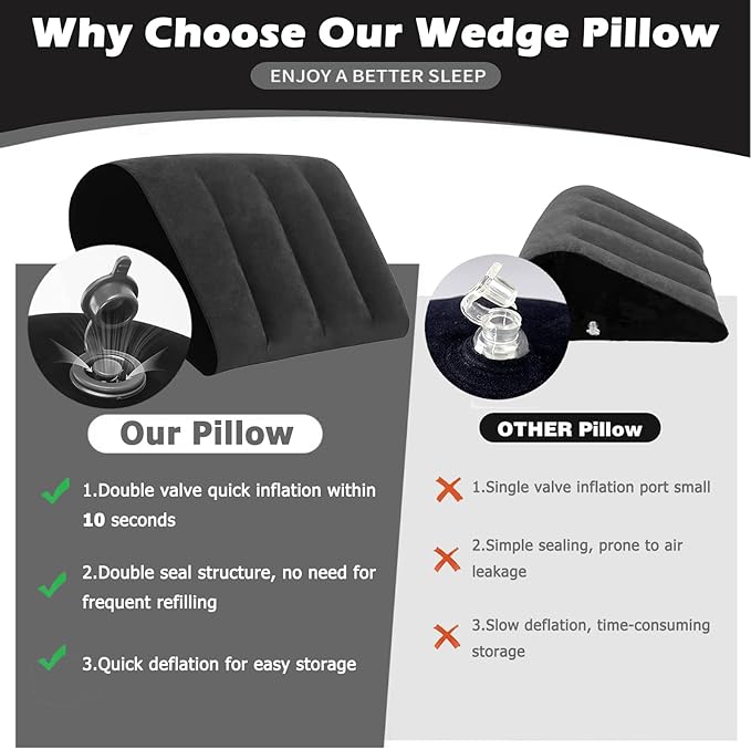 Portable Wedge Pillow Inflatable Cushion - Body Positioners Lightweight Wedge Pillow for Sleeping, Leg Elevation, Use in Bed, Travel, Camping, Fast Inflating Deflation (Black)