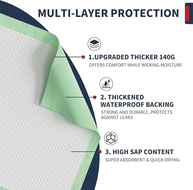 Chucks Pads Disposable Adult 40'' X 36'' (50 Pads) Underpads for Incontinence Ultra-Absorbent & Leak-Proof Bed Pads for Adults, Elderly and Kids