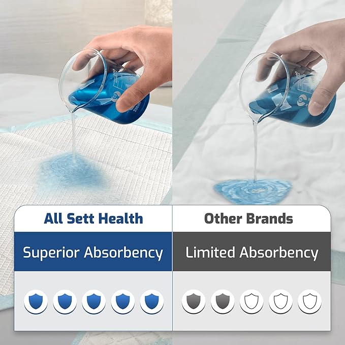 50 Pack Adhesive Disposable Bed Pads for Adults 125 Gram - 3XL 36"x36" Non Slip Chucks Pads Disposable Adult, Incontinence Bed Pads - Disposable Underpads, Waterproof Heavy Duty Pee Pads for Adults