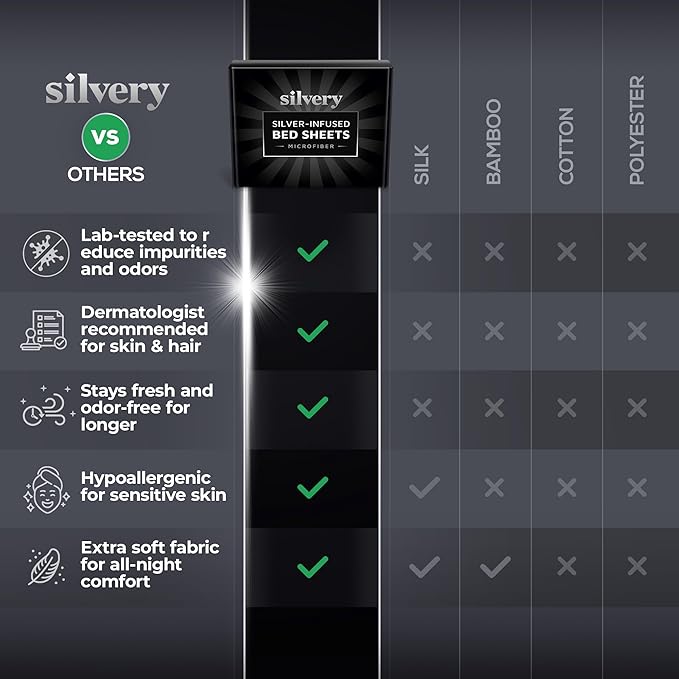Silvery Silver Infused Bed Sheets Set - Ultra-Soft Temperature-Regulating Fabric with Self-Cleaning Technology™ That Stays Fresh 3X Longer for Hygienic Sleep (Gray, Full)