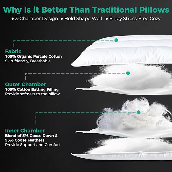 Three Geese Luxury Flat Thin Goose Feather Down Pillows King Size, 3" Height, 100% Cotton Cover, Medium Firm Hotel Collection Ultra Slim Thin Bed Pillows, Machine Washable, 18 x 36 Inches