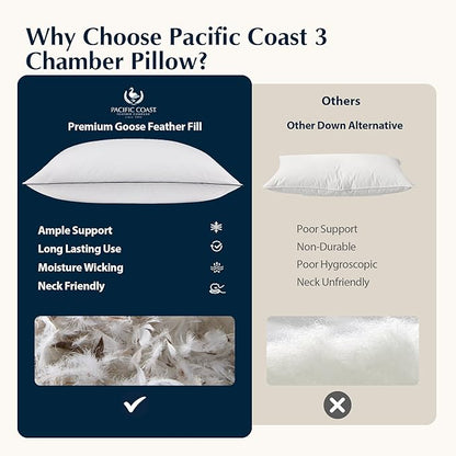 Pacific Coast Bed Pillow, Hotel Collection Goose Feather and Down Pillow for Sleeping, 3-Chamber Design, Medium Supportive, Standard Size