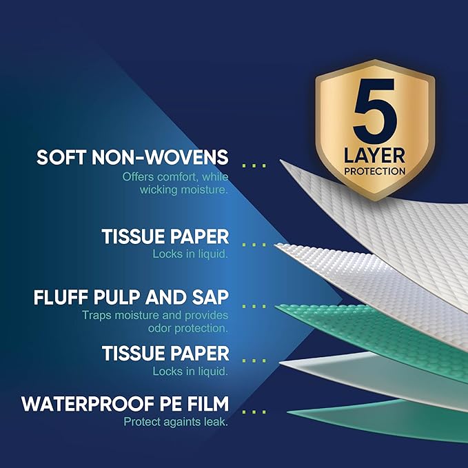50 Pack Disposable Bed Pads 36 X 36 Inches, Super Absorbent Extra Large Incontinence Underpads, 125 Gram Heavy Duty Ultra Absorbency Medical Chux, Baby Changing Pad, Dog Puppy Pet Training Pee Pad