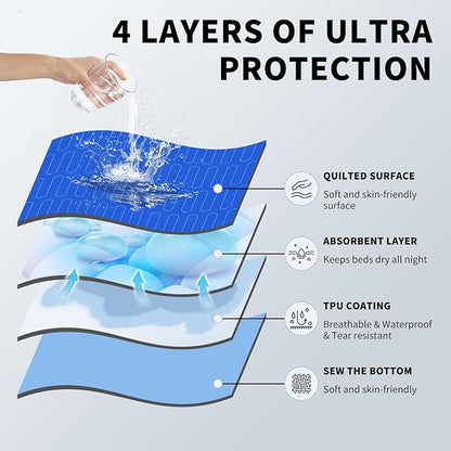 34" x 36" Washable Incontinence Bed Pads (4 Pack), Heavy Absorbency Leakproof Mattress Protector Underpads, Reusable Pee Pads for Adults, Kids & Pets (Royal Blue)