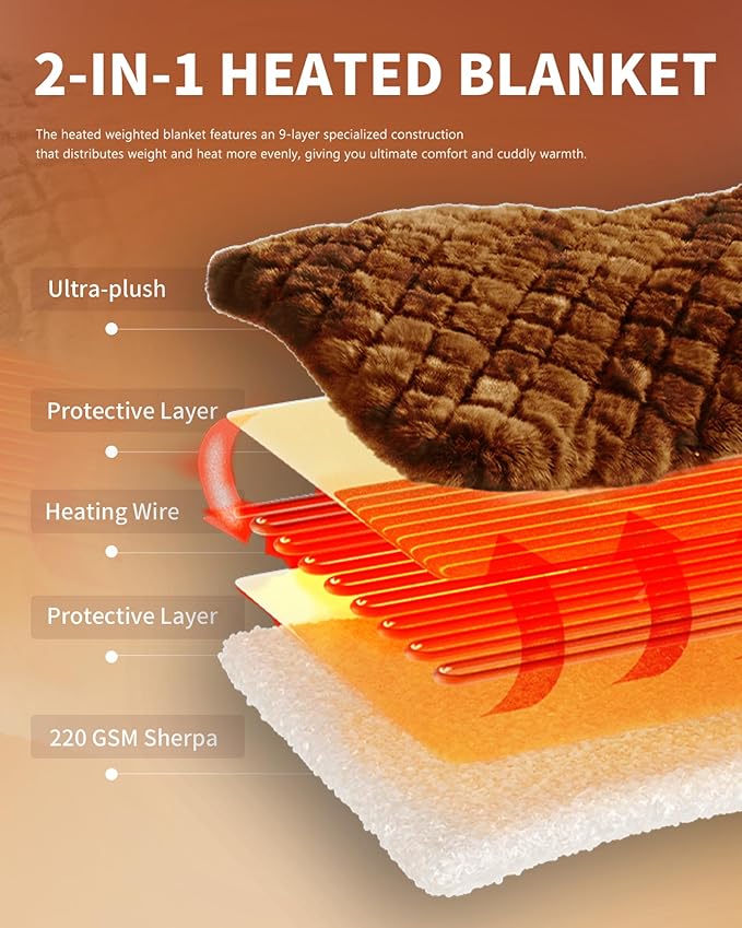 Homemate Heated Blanket Electric Throw - 50"x60" Heating Blanket Throw 1/2/4/6/8 Hours Auto-Off 10 Heat Levels Over-Heat Protection Luxury 800 GSM Faux Fur 200 GSM Sherpa ETL Certification