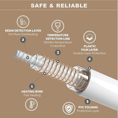 Sherpa Soft Dual Control Electric Blanket King Size, Heating Blankets | Washable | 1-10 Hour Automatic Shut Off | Double Zone, 6 Heat Settings | 100" X 90" Mocha